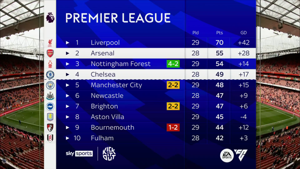 瑟洛特双响 马竞战胜奥维耶多